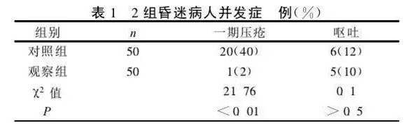 腰椎穿刺后去枕平卧6小时落伍了吗