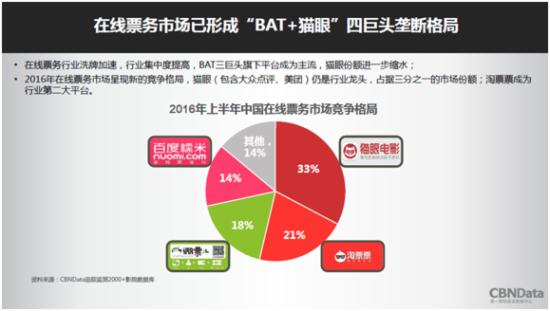 人口数造假_美国人口出生数(3)