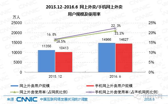 欧洲 人口增长率_未来五年浙江人口数量是增是减 答案在这儿(3)