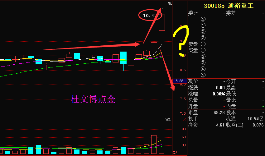 通裕重工300185只能说明主力很坏,回踩充分再