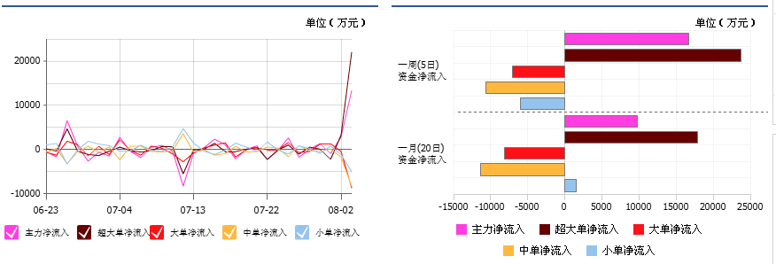 通裕重工300185只能说明主力很坏,回踩充分再