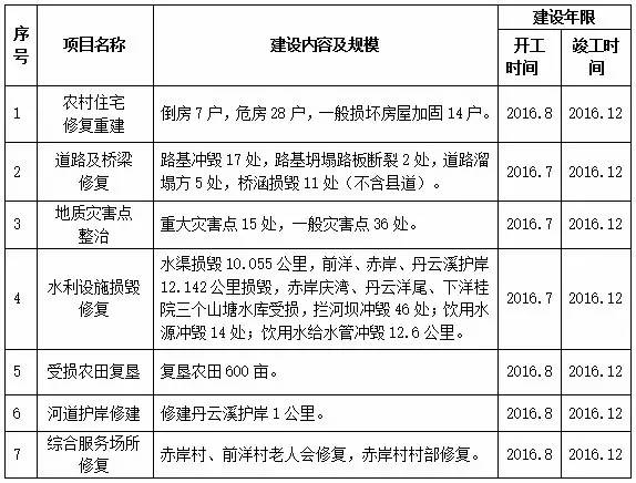 永泰总人口_福州总人口829万多,10年增了117万多(2)