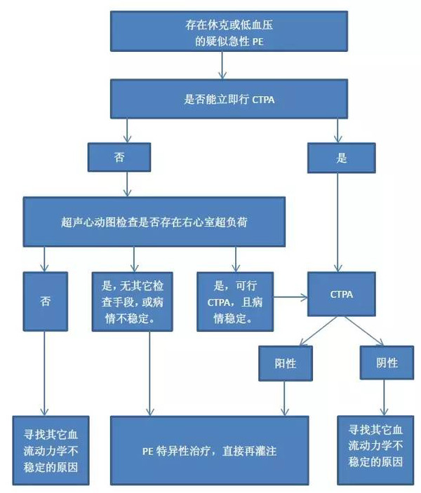 急性肺栓塞诊断不再难8张图教你轻松掌握