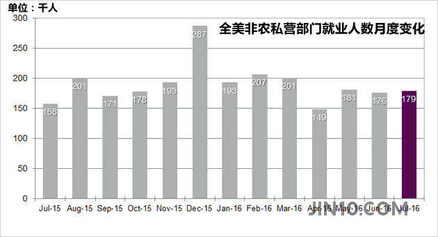 非农就业人口数据_美国非农数据今晚出炉 三个问题成最大看点(3)