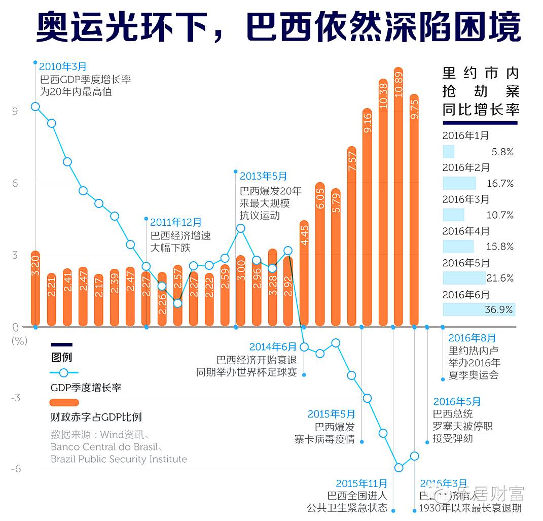 疫情巴西gdp衰退(2)