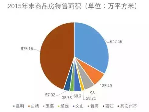 昆明的人口_去年昆明常住人口增加10万 今年全市总人口或将突破700万(2)