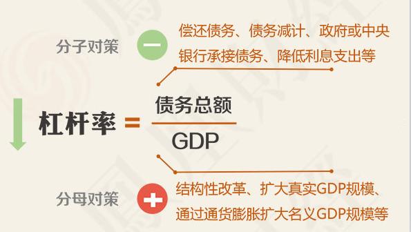 gdp下降说明什么