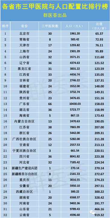 中国2016各省人口排名_中国各省人口排名2017 全国总人口数量139008万人 表