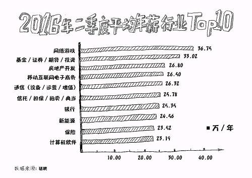 女怕嫁错郎简谱_女怕嫁错郎闫学晶(2)