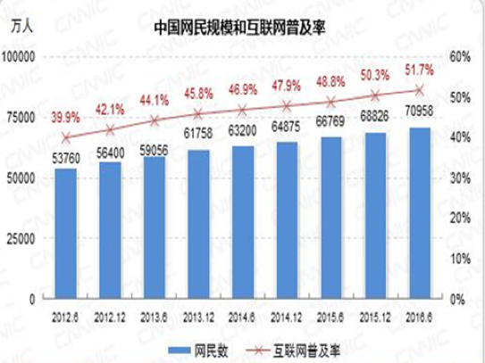 中国人口继续保持增长_未来百年,中国人口数量会怎样发展,能否保持人口大国(2)