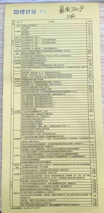 苏州公安局户籍人口统计年报_苏州人口分布热力图(3)