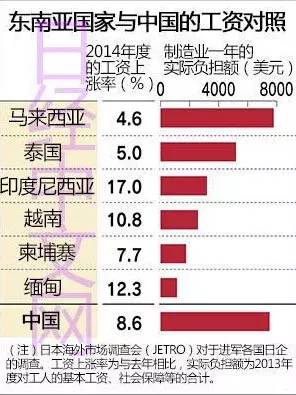 人均gdp 工资_中国人均gdp地图