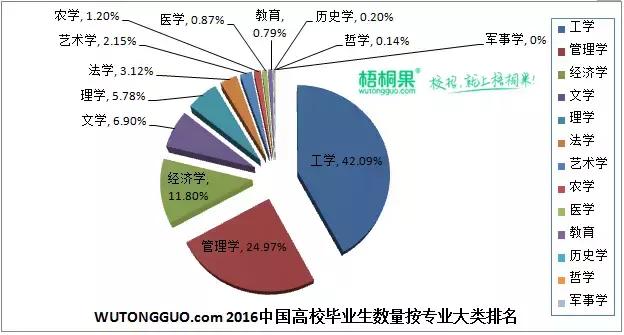 陇南人口_大数据看陇南春节人口流动,这个地方停留的人员最多(3)