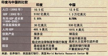 16印度gdp_印度各邦gdp(3)