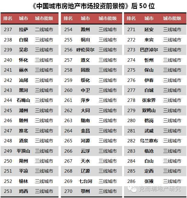 权威世界人口排行榜_世界人口排名2016 中国稳居第一 老龄化日趋严重(3)