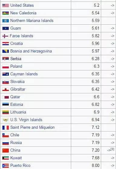 中等收入陷阱?7个角度带你推算中国的真实人均GDP