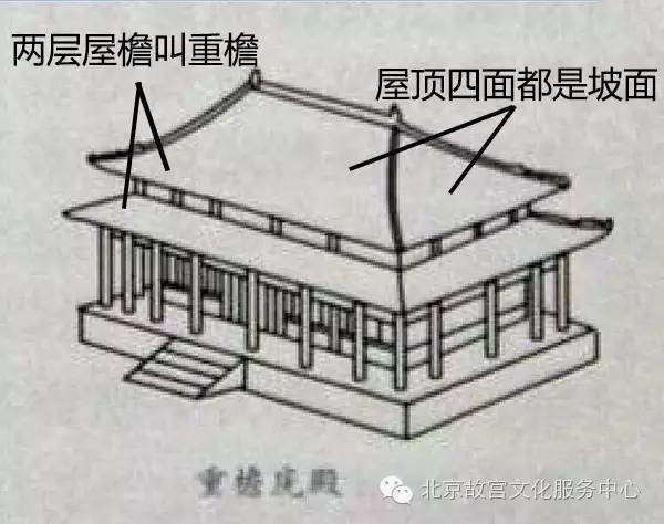 重檐庑殿顶和重檐歇山顶的对比图