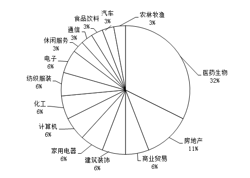 中国健康养老产业年度报告-世联行(002285)-股