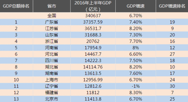 成都半年gdp_2018年上半年成都环境优良天数133天 创5年来历史同期最好(2)