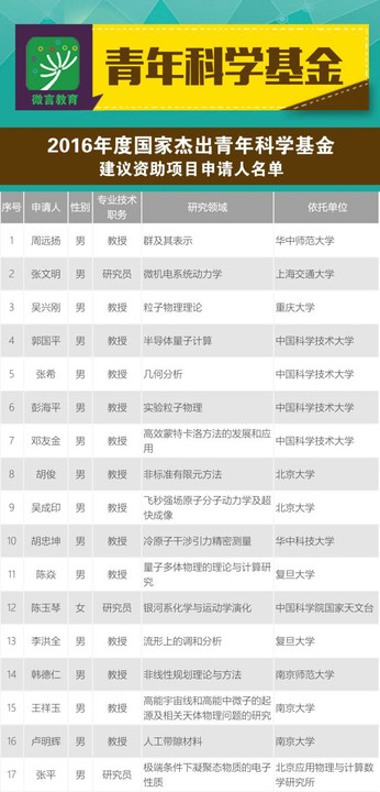 四川省一共多少人口_7:00 四川省政府新闻办称,九寨沟县漳扎镇共滞留游客350(2)