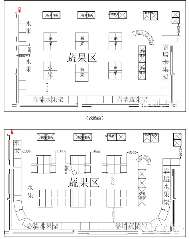 经营实务:生鲜卖场的陈列艺术