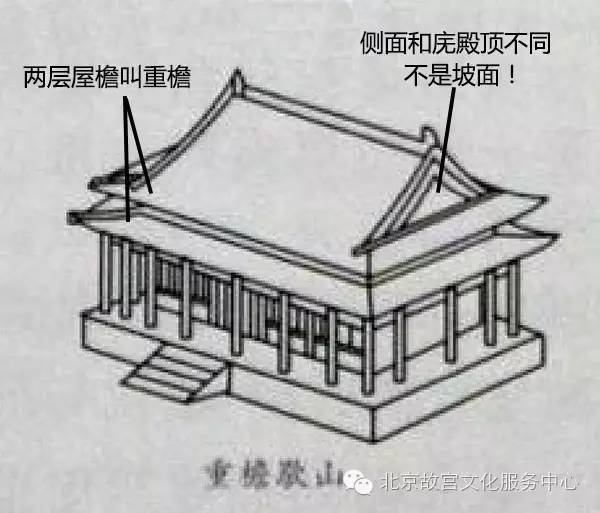 重檐庑殿顶和重檐歇山顶的对比图保和殿这是古代建筑中排名第二的屋顶