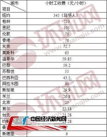 东莞用电量第7为何gdp排名靠后_东莞地图(2)