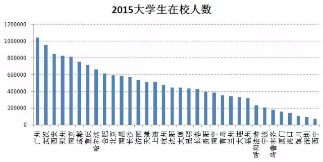 西宁常住人口_2017年西宁市各区县常住人口排行榜 市区总量最大 城西区城镇化(2)