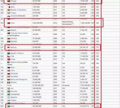 gdp推算_中等收入陷阱 7个角度带你推算中国的真实人均GDP(2)