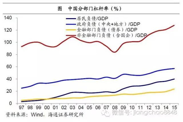 中国楼市占gdp多少_IMF 中国经济增长前景不乐观应加快改革