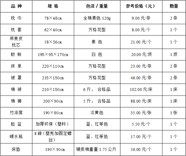 附:公寓用品清单(套)