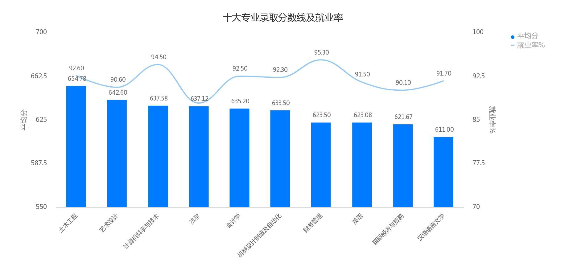 锡林郭勒盟蒙汉人口比例_锡林郭勒盟人口图(2)