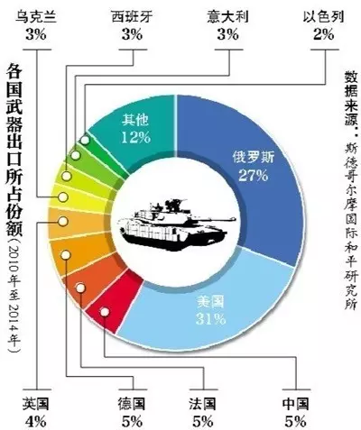 近50年五大常任理事国gdp_五大常任理事国人均GDP排行 哪个国家的经济实力最强呢