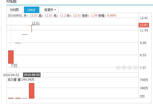 江苏银行600919最新消息刚流出,后期走势已成