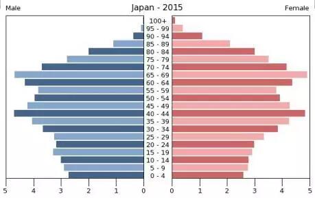 中国人口生育率统计_...袭 未来30年中国人口五大趋势(3)