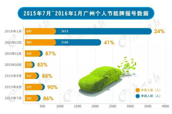 增城市人口准入条件_人员(含从化、增城)应符合广州市人口准入条件(按穗府〔(2)