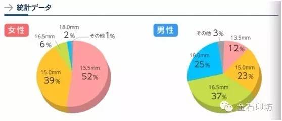 日本印文化(三):男女不平等,印章也有别.