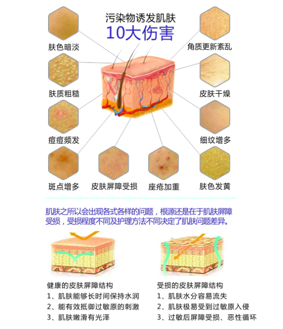 集优坊14天医学修护亚健康肌肤