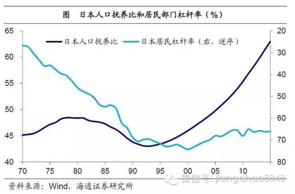 人口抚养率_下图为我国香港人口抚养率变化曲线图,读图回答下题 年份香港6(2)