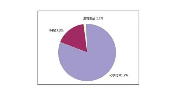 不良事件分类