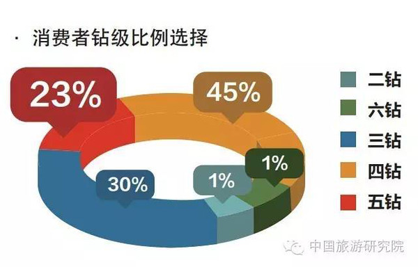 中国旅游研究院、携程旅行网发布《消费升级: