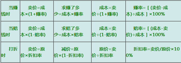 小学生必看 数学考一百分的学霸都是记完了这些点