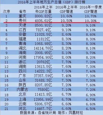 黄冈上半gdp在湖北省排第几_湖北黄冈GDP省内前五,拿到河北省可排名多少(3)