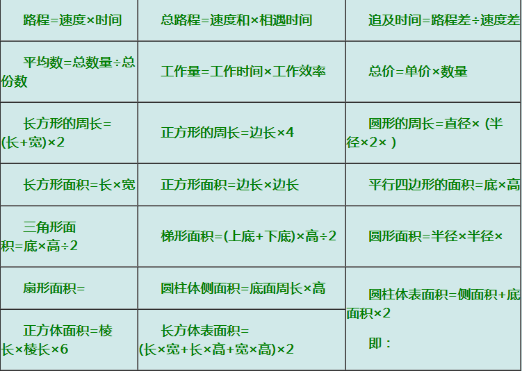 小学生必看 数学考一百分的学霸都是记完了这些点