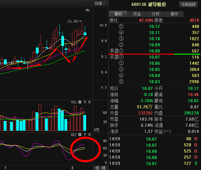 波导股份600130严重被低估 后势有望强势拉升?