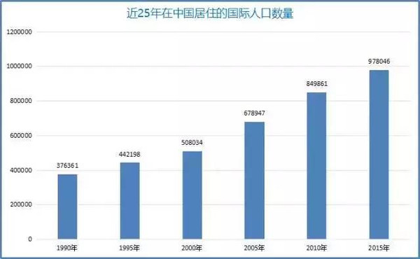 印度的人口比例_...虽然随着时间的推移低种姓群体占印度人口的比例在逐渐减(3)