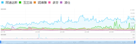 婴儿二合一沐浴露排行_国家药监局:哈罗闪婴儿净护二合一洗发沐浴露等7批次化妆品不合格...