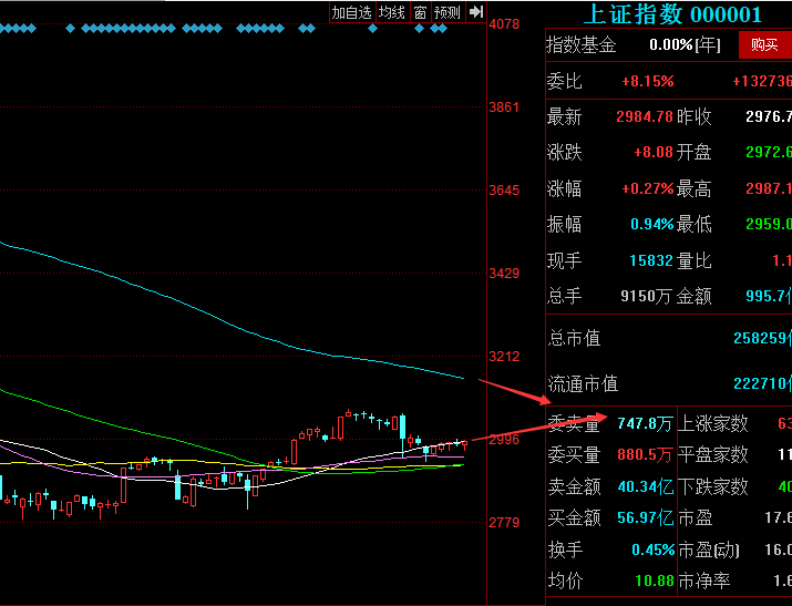 99亿元,合计增持该公司股票约1900万股,约占该公司总股本的5.