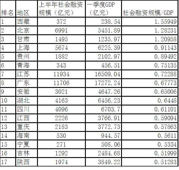 经济总量规模指标_经济技术指标