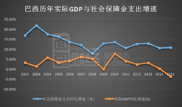 四分之一国民吃“低保” 巴西人把自己吃穷？(图)